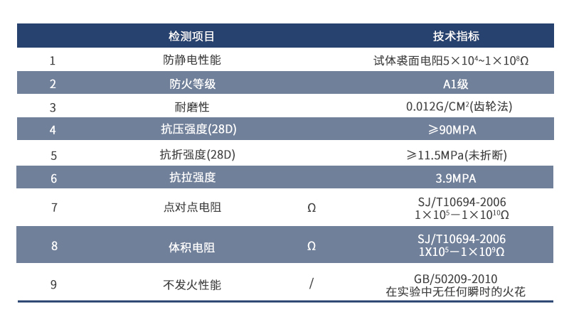 NFJ金属骨料防静电不发火耐磨地坪